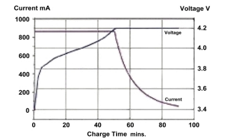 Lipo Battery Capacity Chart