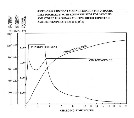 Recovery Charge After Deep Discharge