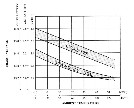 Relationship between Temp. and Charge Voltage