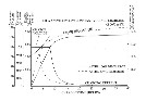 Constant Voltage Charging