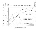 Constant Voltage Charging