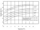 Effects of Temperature on Capacity