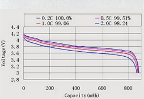 Roman valtrex cost